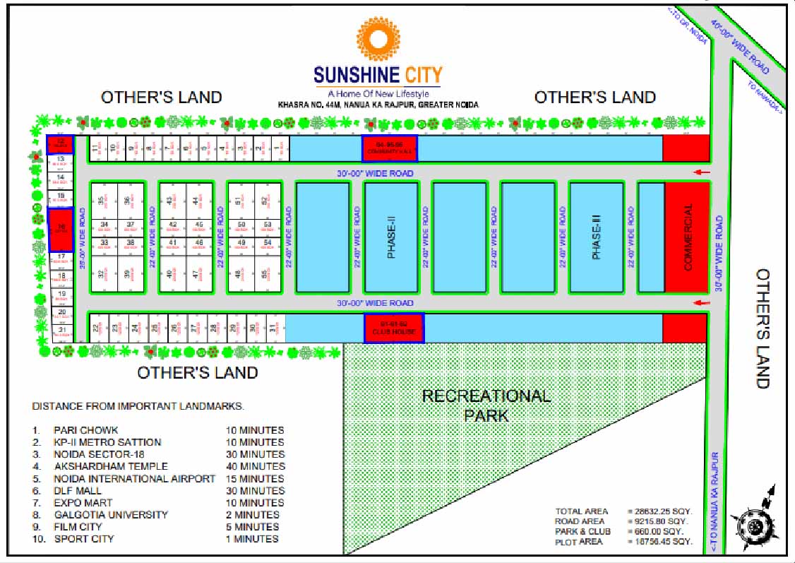 Layout